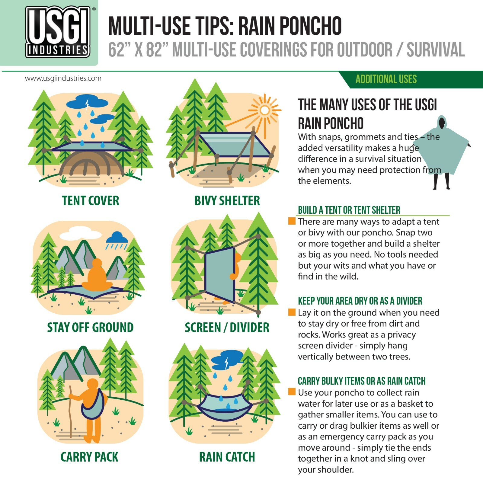 USGI Industries Military Style Multi-Use Rip Stop Rain Poncho (Colors Available)