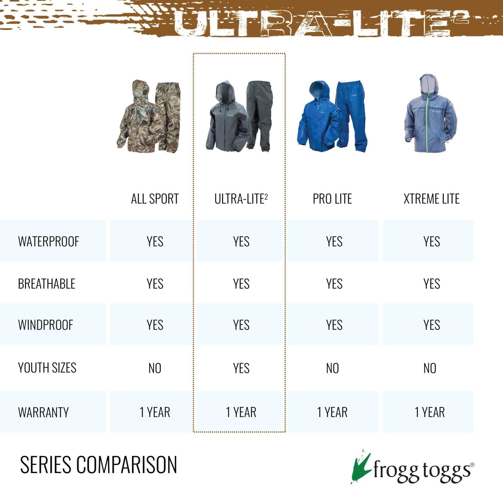 FROGG TOGGS Ultra-Lite2 Waterproof Breathable Rain Poncho – One Size Fits Most